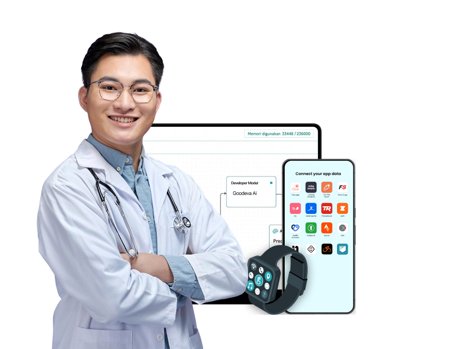 sharing pembacaan grafik